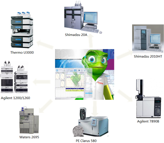 课程名称:液相色谱-网络版变色龙软件ecds进阶培训 课程编号:hplc040